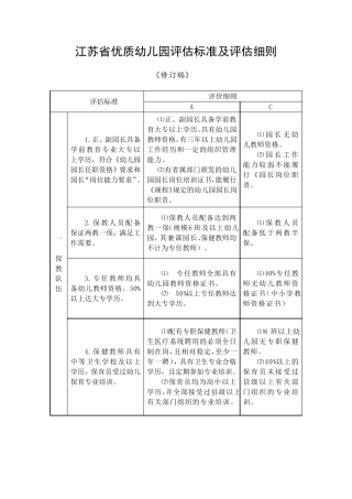 江苏省优质幼儿园评估标准及评估细则