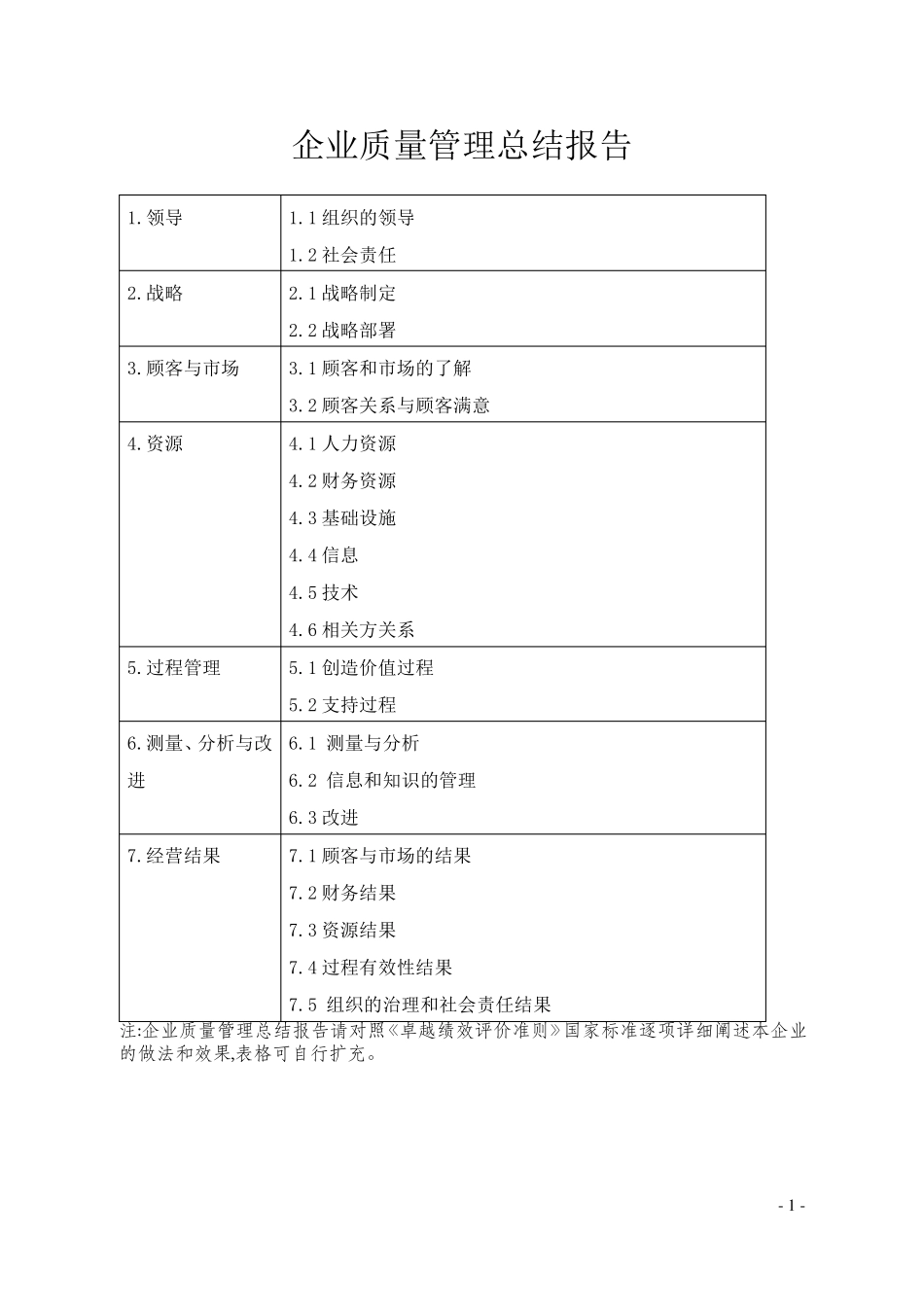 江苏省信用等级评价质量管理总结报告_第2页