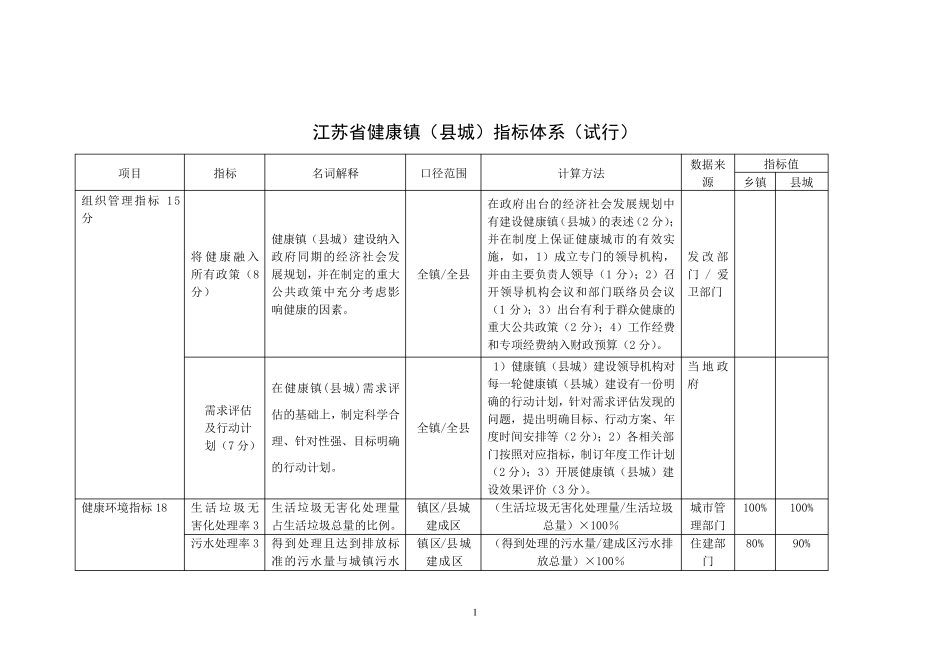 江苏省健康镇、健康村、健康单位考核标准_第1页