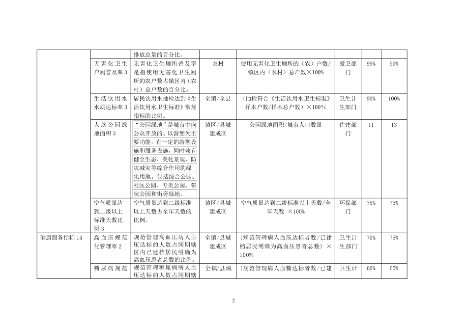 江苏省健康镇、健康村、健康单位考核标准_第2页