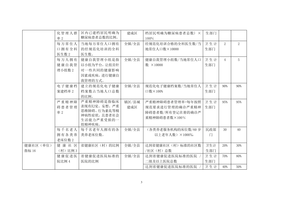 江苏省健康镇、健康村、健康单位考核标准_第3页
