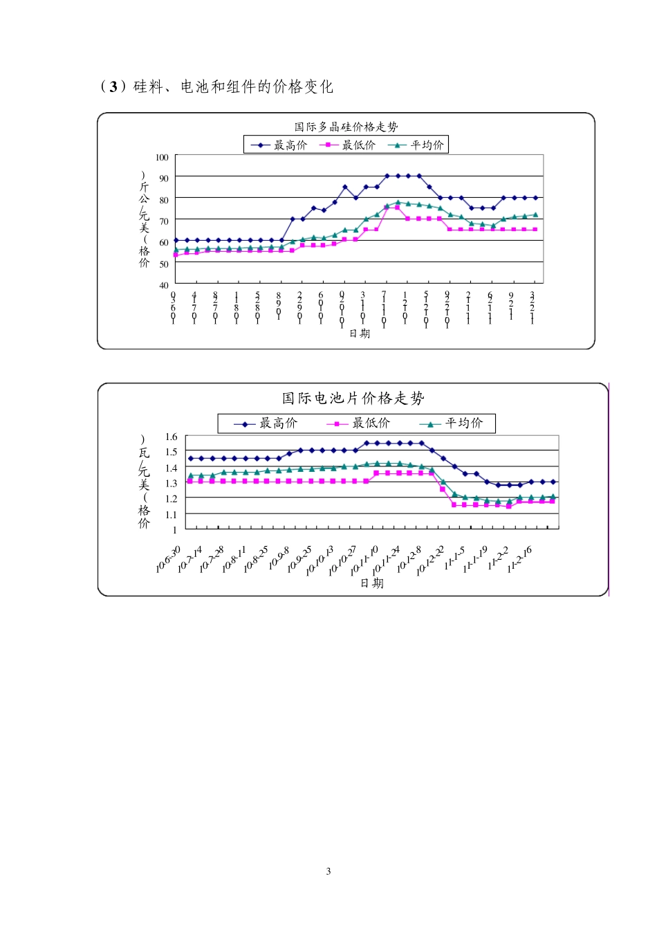 江苏省光伏产业分析调研报告_第3页