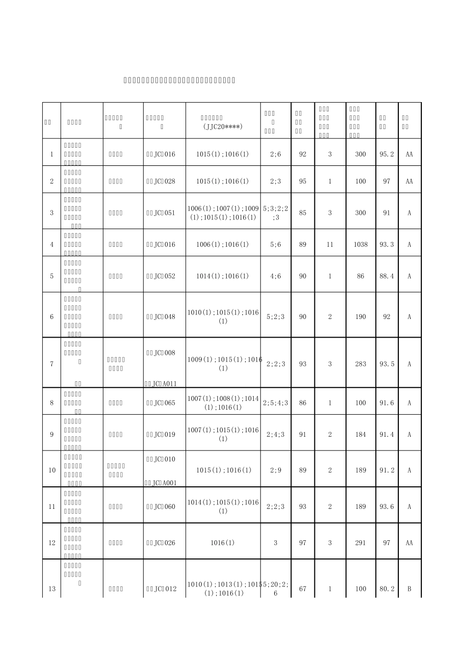 江苏省公路水运工程乙丙级试验检测机构信用评价结果_第1页