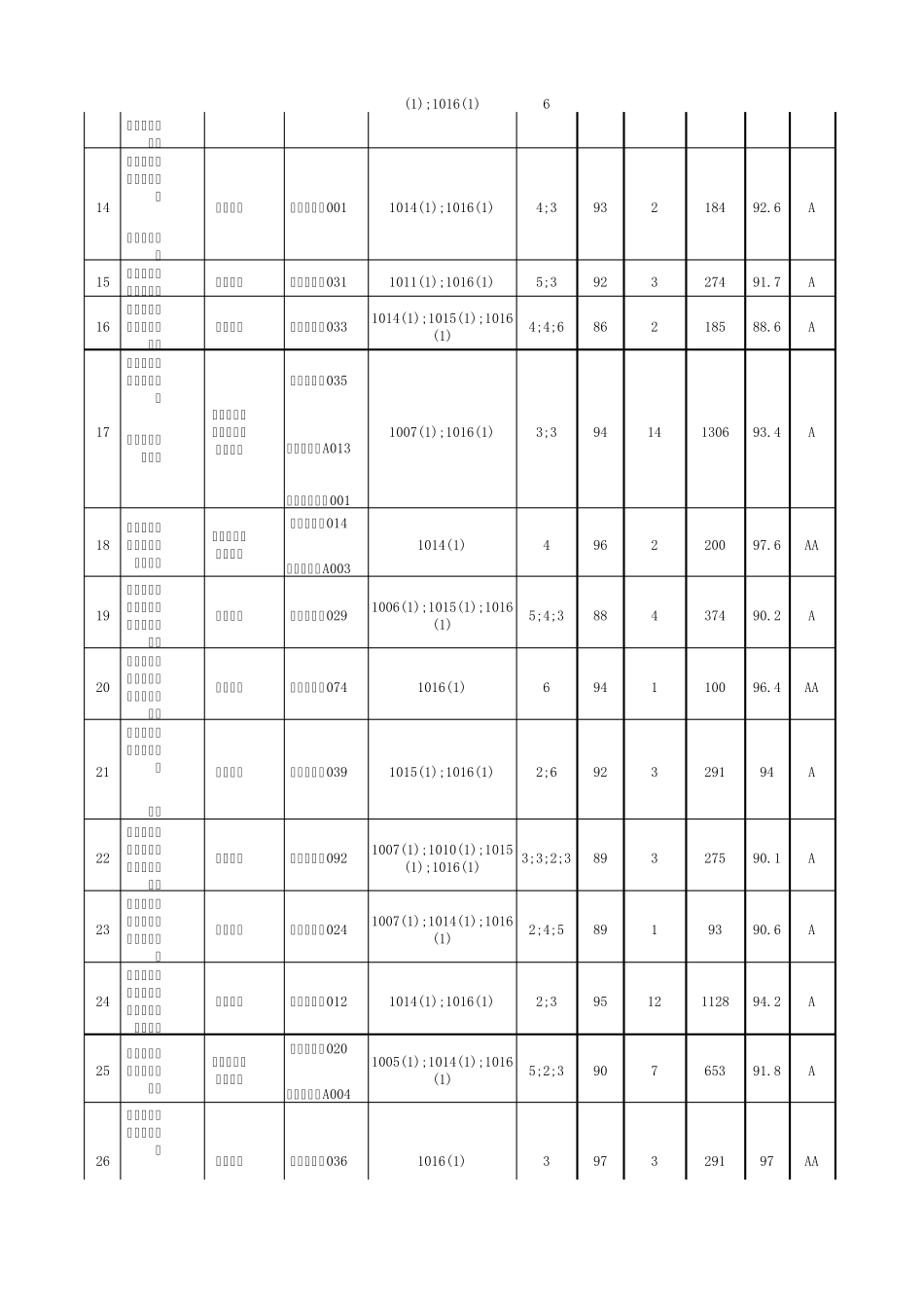江苏省公路水运工程乙丙级试验检测机构信用评价结果_第2页