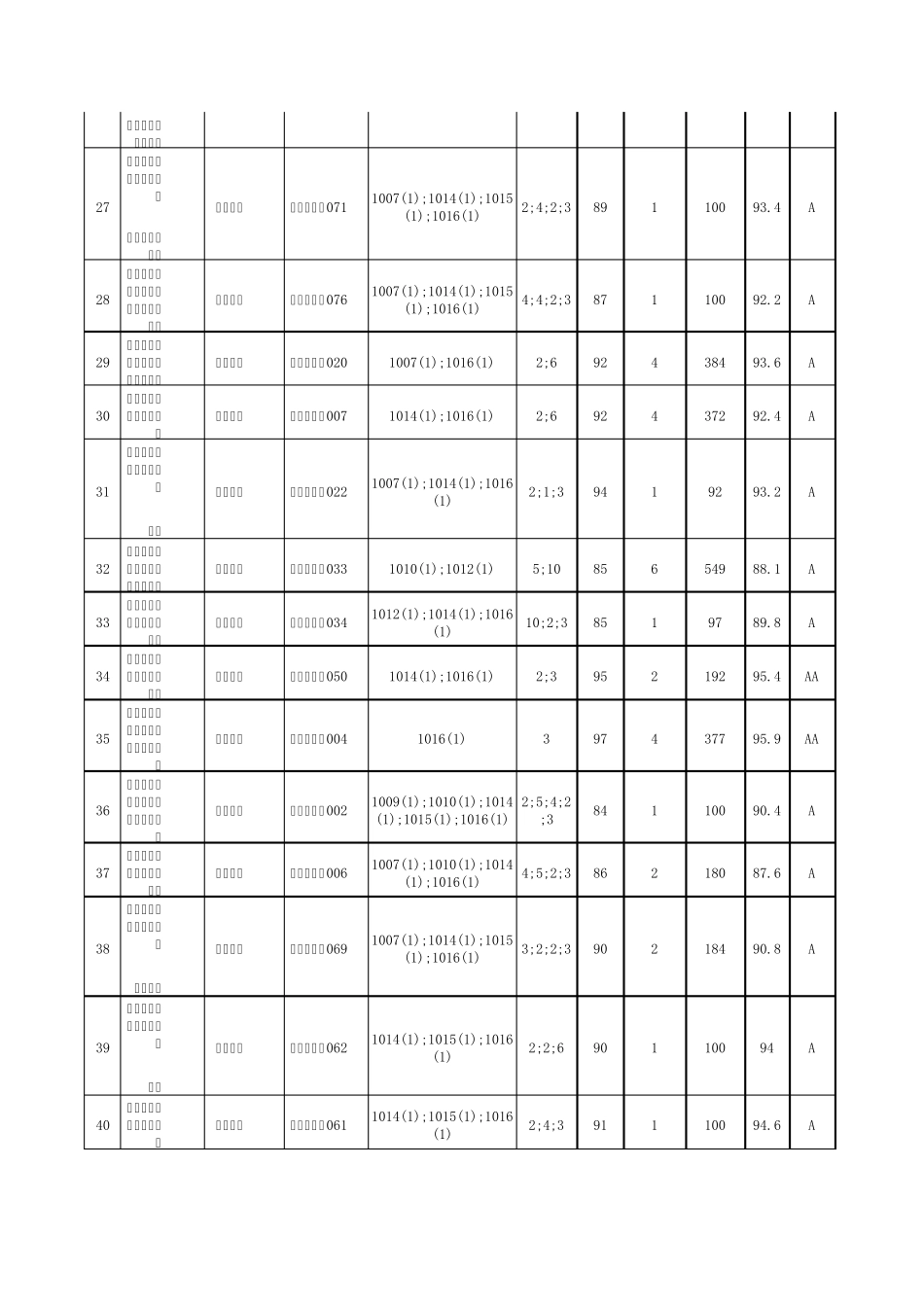 江苏省公路水运工程乙丙级试验检测机构信用评价结果_第3页