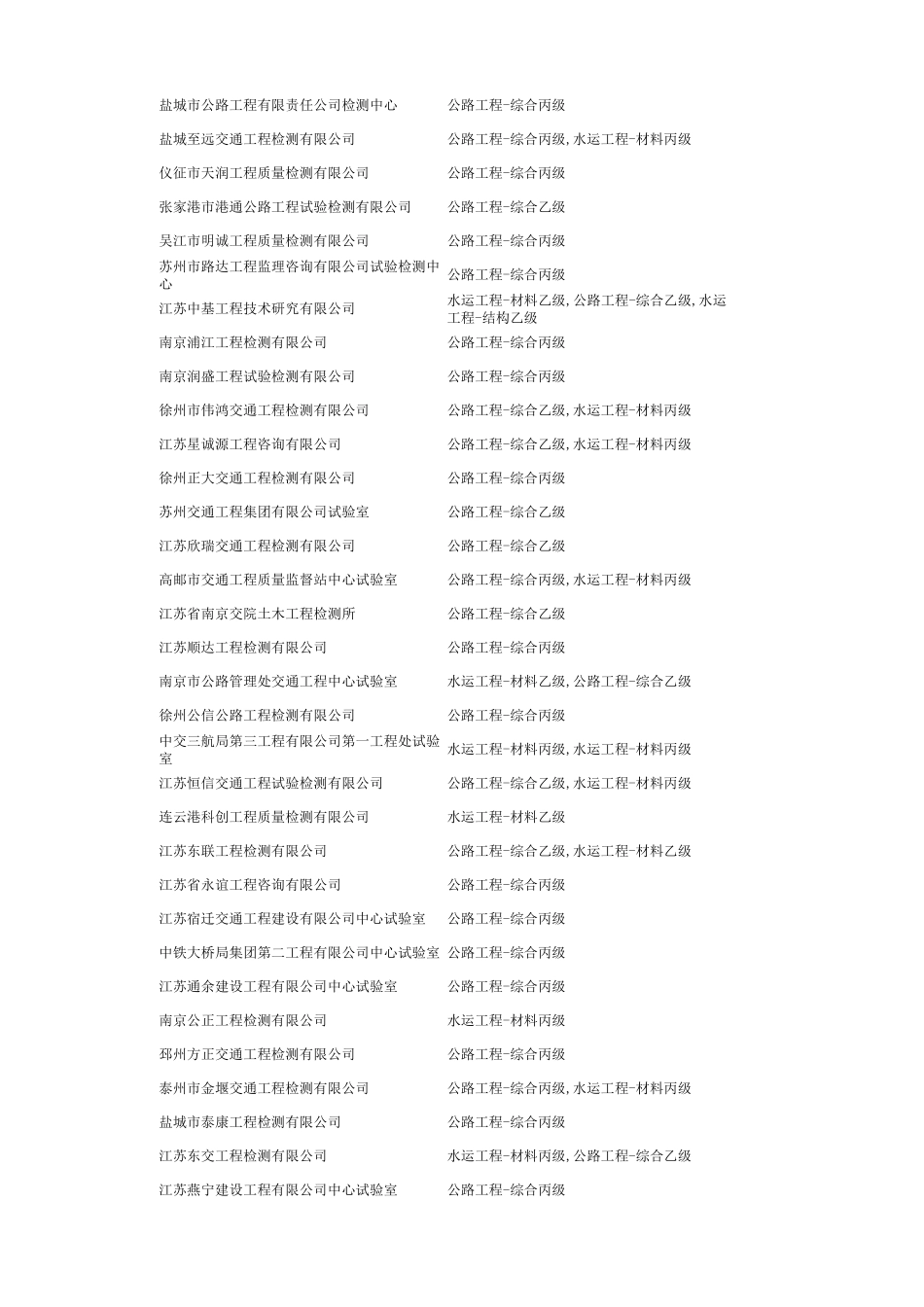 江苏省公路水运工程试验检测机构汇总_第2页