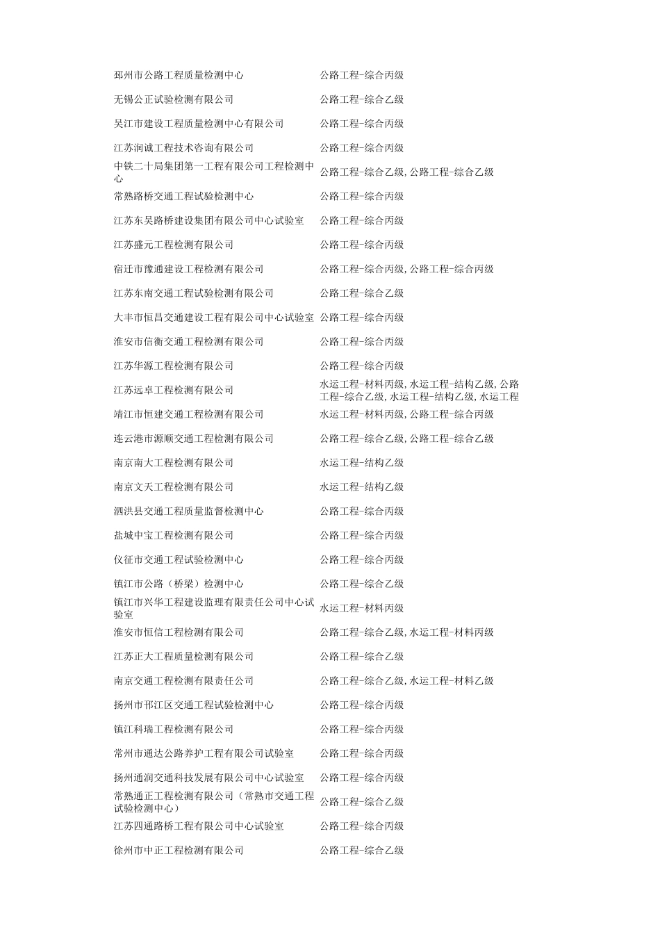江苏省公路水运工程试验检测机构汇总_第3页
