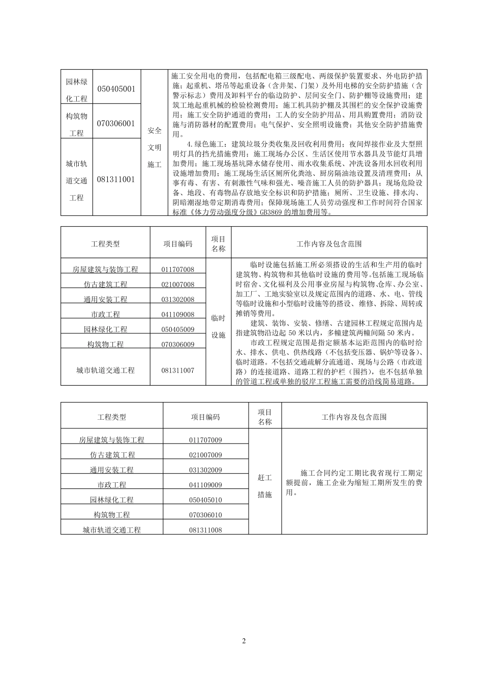 江苏省关于2013建设工程量清单计价规范及其9本计算规范的贯彻意_第2页