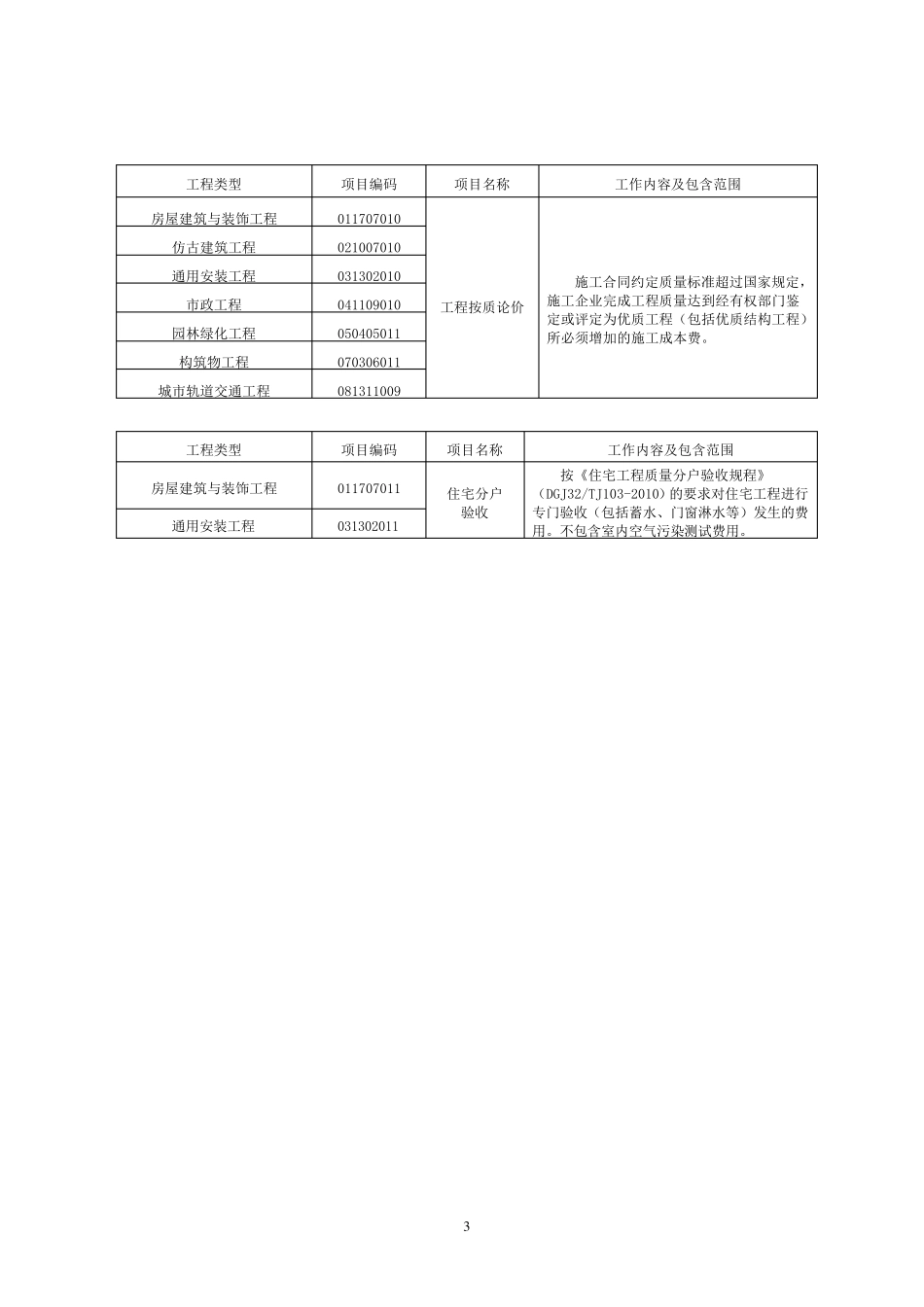 江苏省关于2013建设工程量清单计价规范及其9本计算规范的贯彻意_第3页