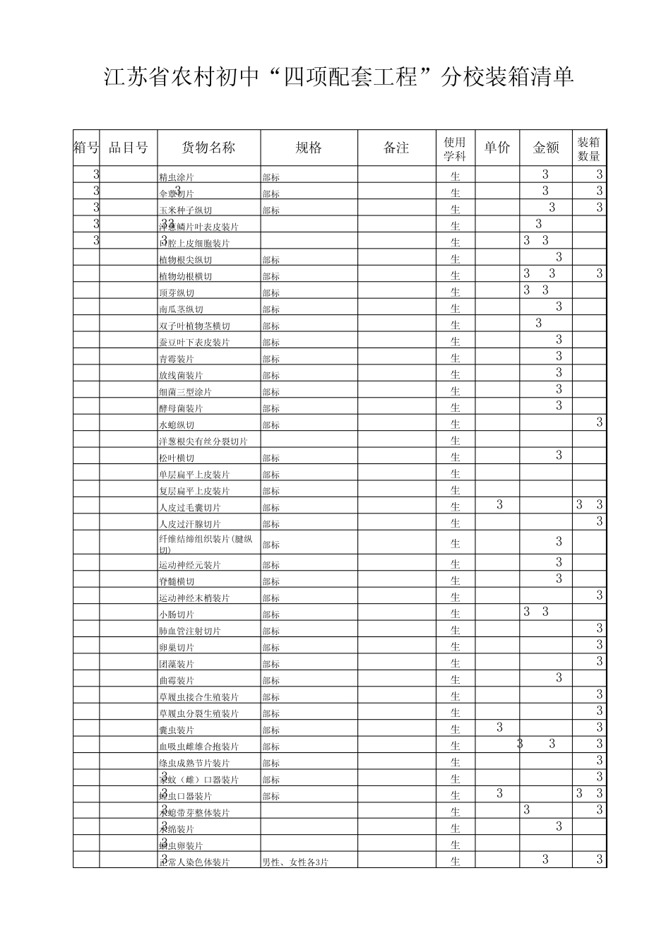 江苏省农村初中“四项配套工程”分校装箱清单_第2页