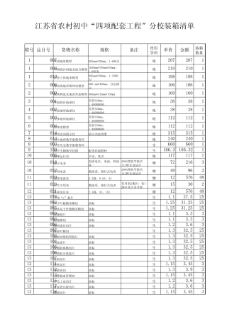 江苏省农村初中“四项配套工程”分校装箱清单