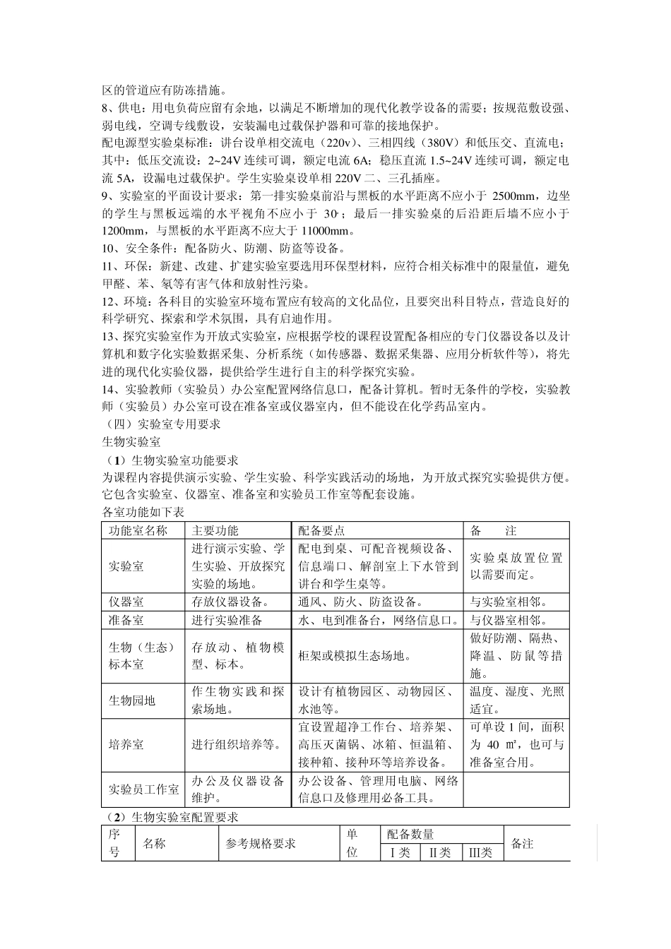 江苏省初级中学生物实验室装备标准)_第2页