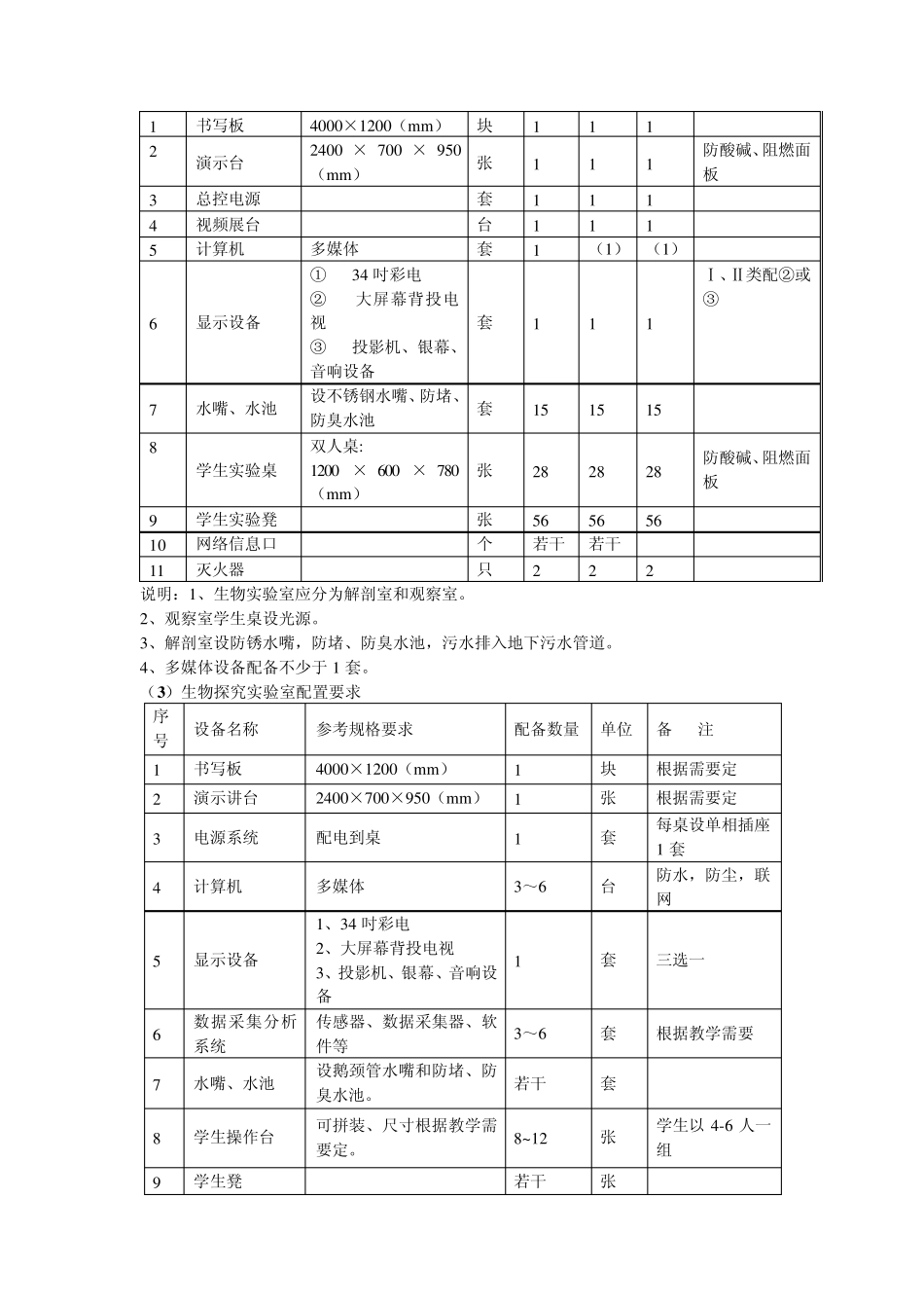 江苏省初级中学生物实验室装备标准)_第3页