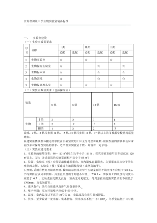 江苏省初级中学生物实验室装备标准)