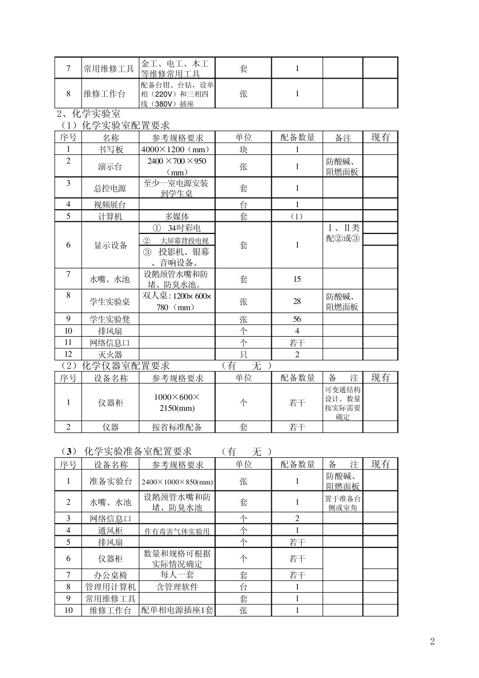 江苏省初级中学实验室装备标准_第2页