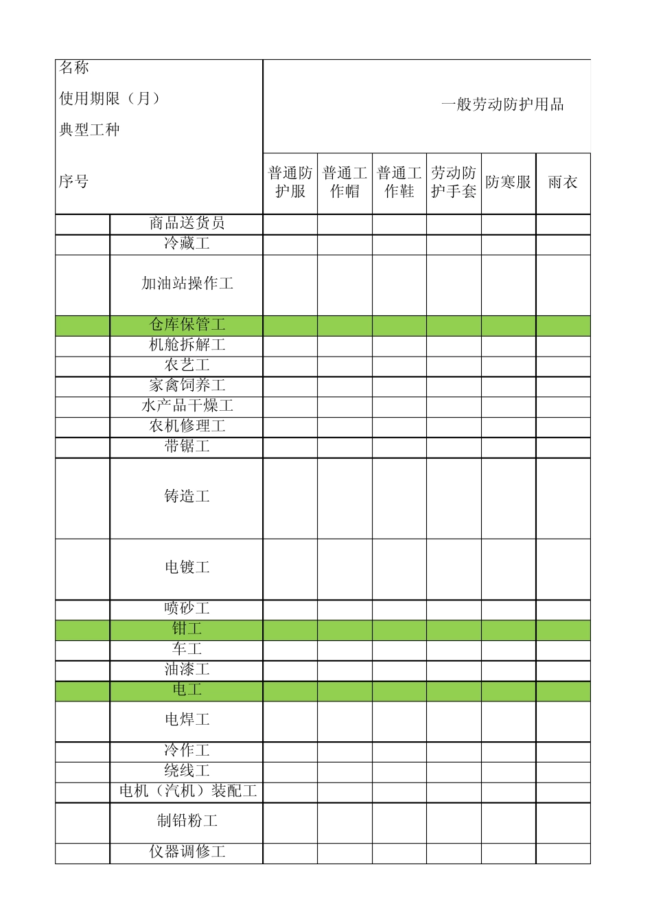 江苏省劳动防护用品配备标准(2007版)(苏安监〔2007〕196号)_第1页
