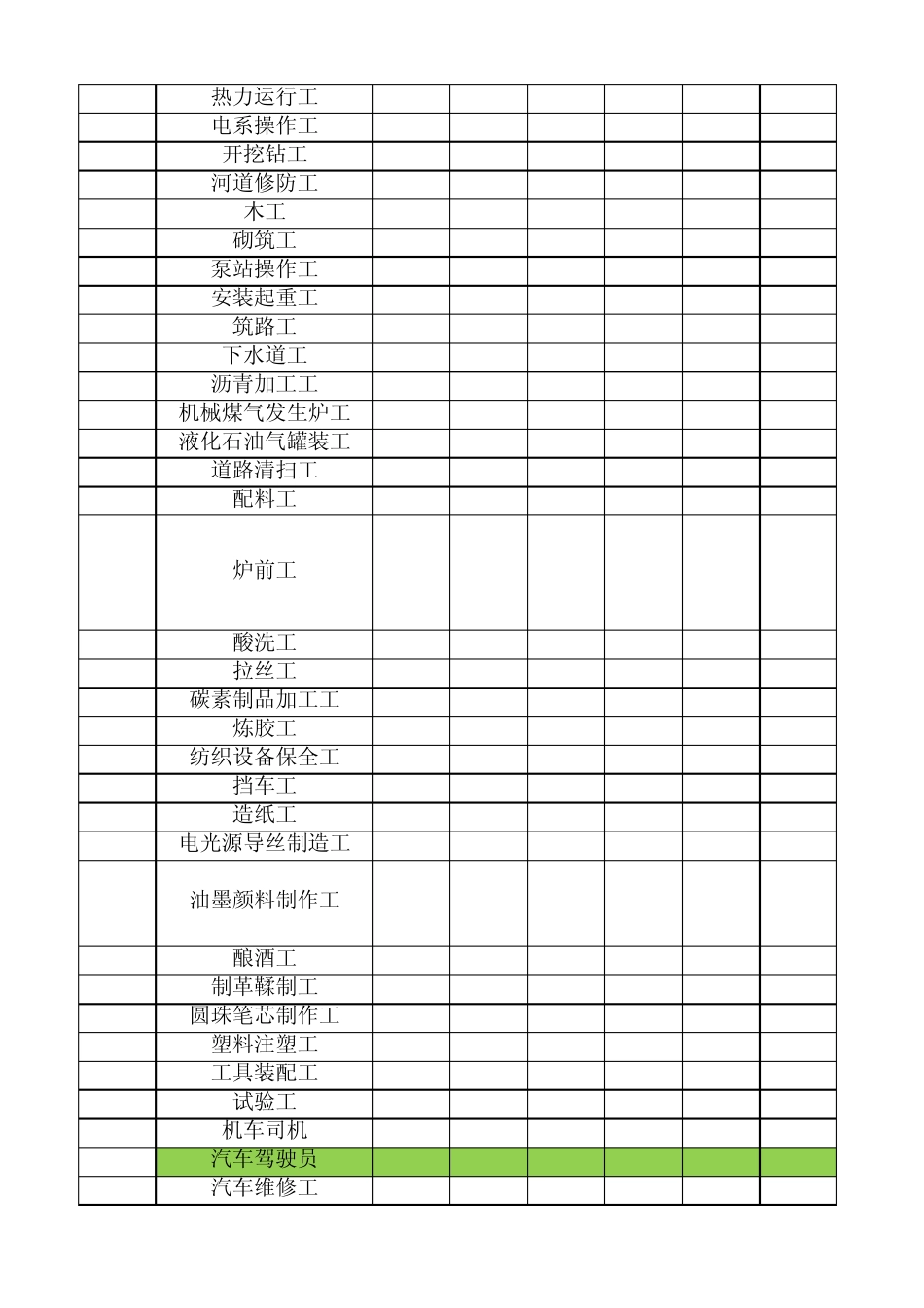 江苏省劳动防护用品配备标准(2007版)(苏安监〔2007〕196号)_第2页