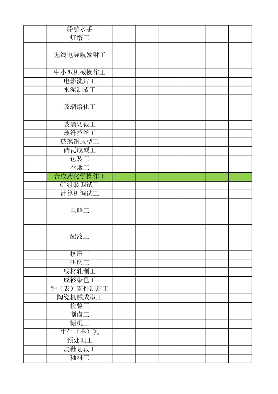 江苏省劳动防护用品配备标准(2007版)(苏安监〔2007〕196号)_第3页