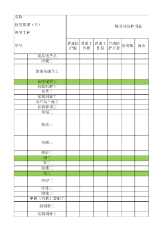 江苏省劳动防护用品配备标准(2007版)(苏安监〔2007〕196号)