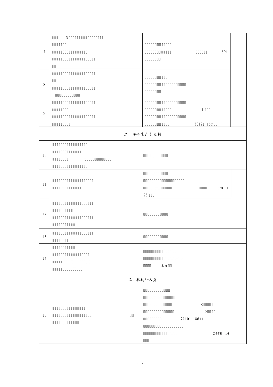 江苏省化工(危险化学品)企业安全检查重点指导目录_第2页