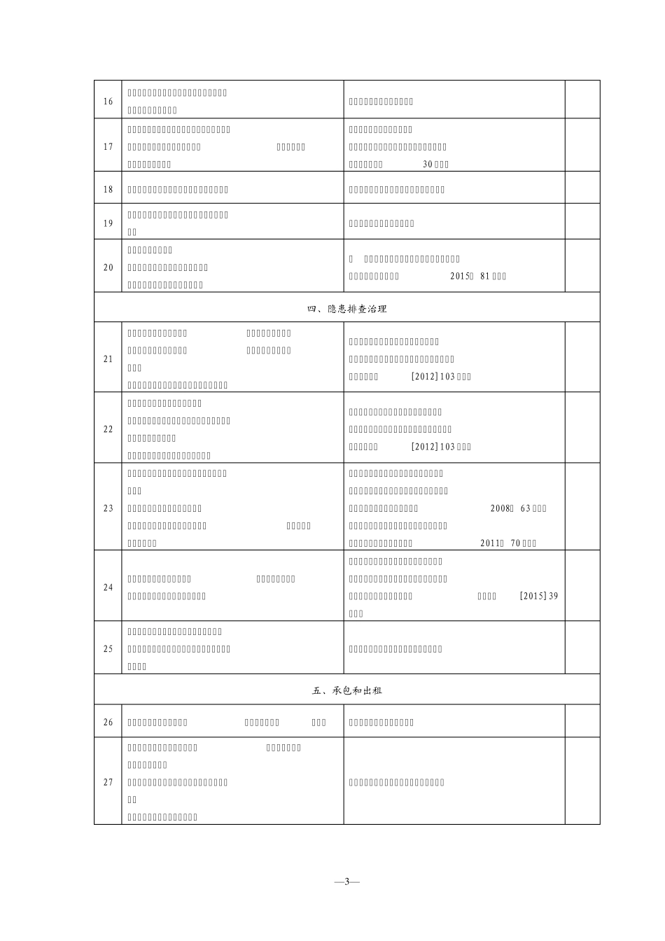 江苏省化工(危险化学品)企业安全检查重点指导目录_第3页