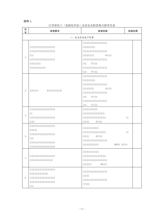 江苏省化工(危险化学品)企业安全检查重点指导目录
