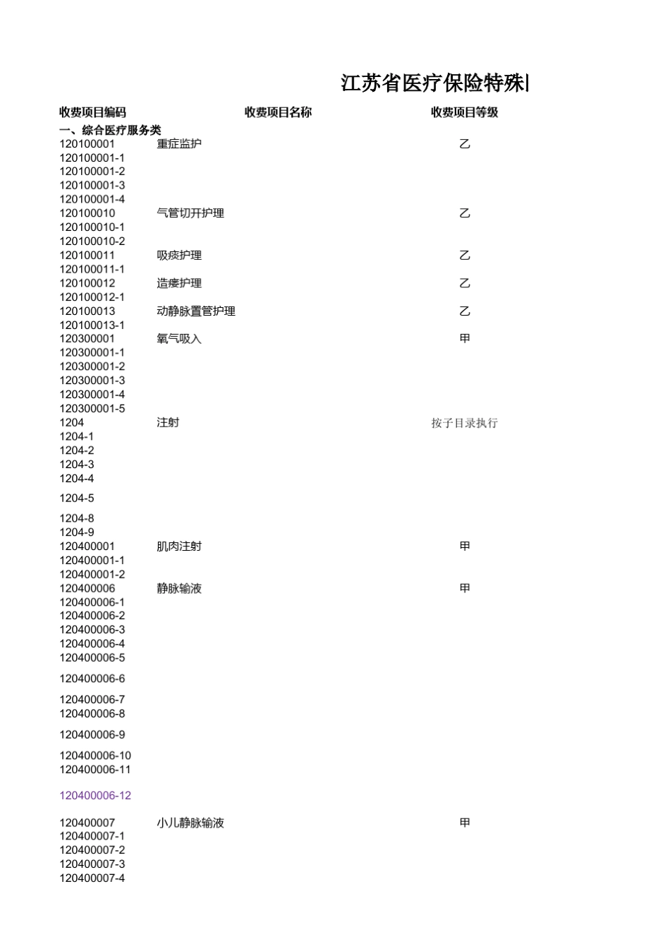 江苏省医疗保险特殊医用材料目录(20131231)_第1页