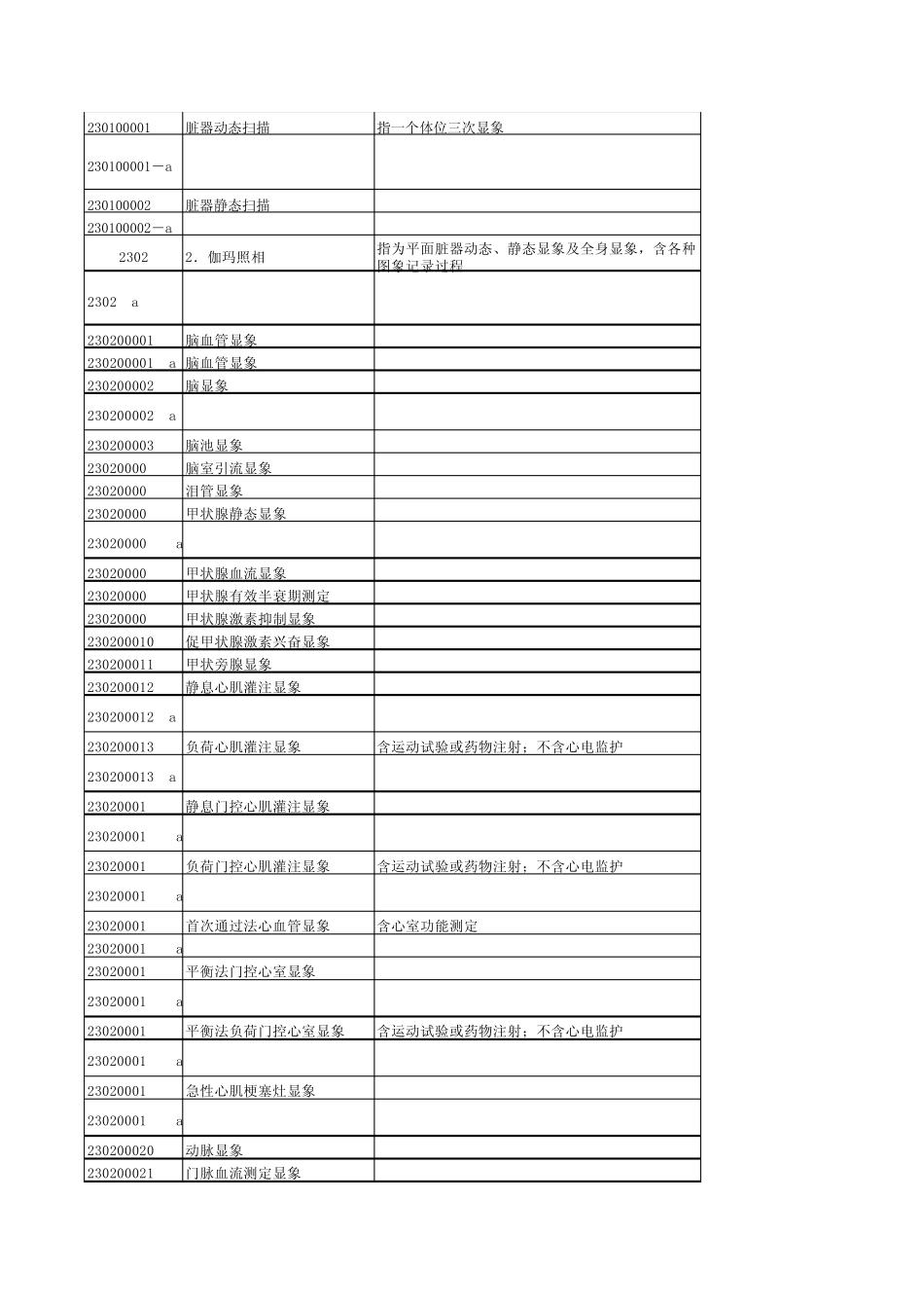 江苏省医疗服务项目价格_第2页