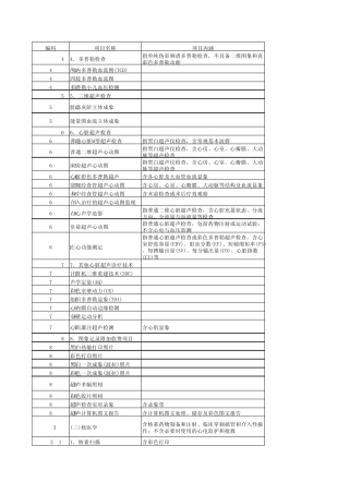 江苏省医疗服务项目价格