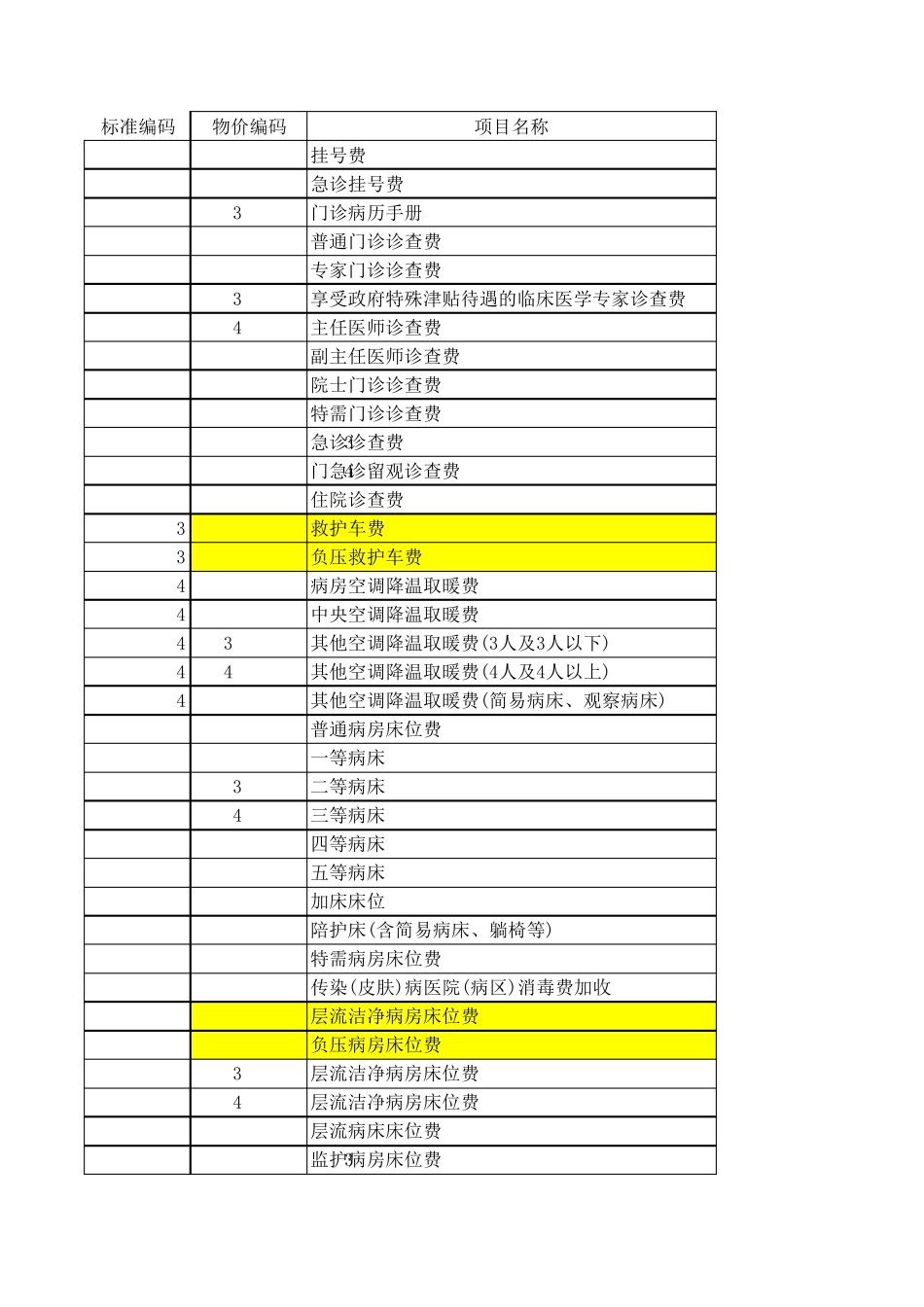江苏省医疗服务项目标准编码_第1页