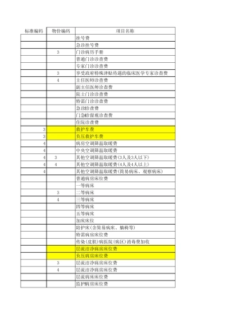 江苏省医疗服务项目标准编码