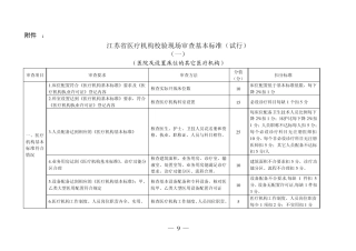 江苏省医疗机构校验现场审查基本标准