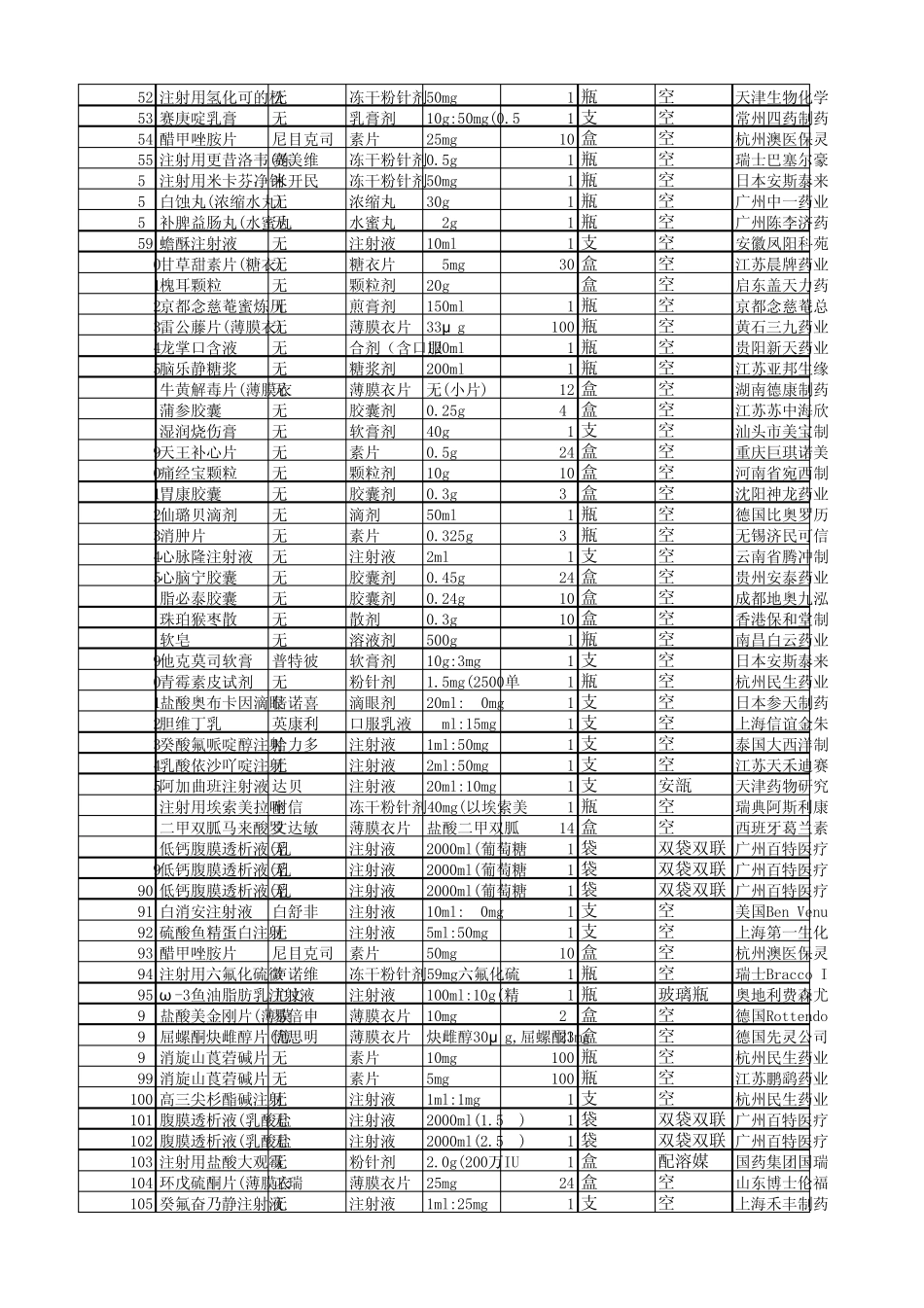 江苏省医疗机构特需使用药品品种目录_第2页