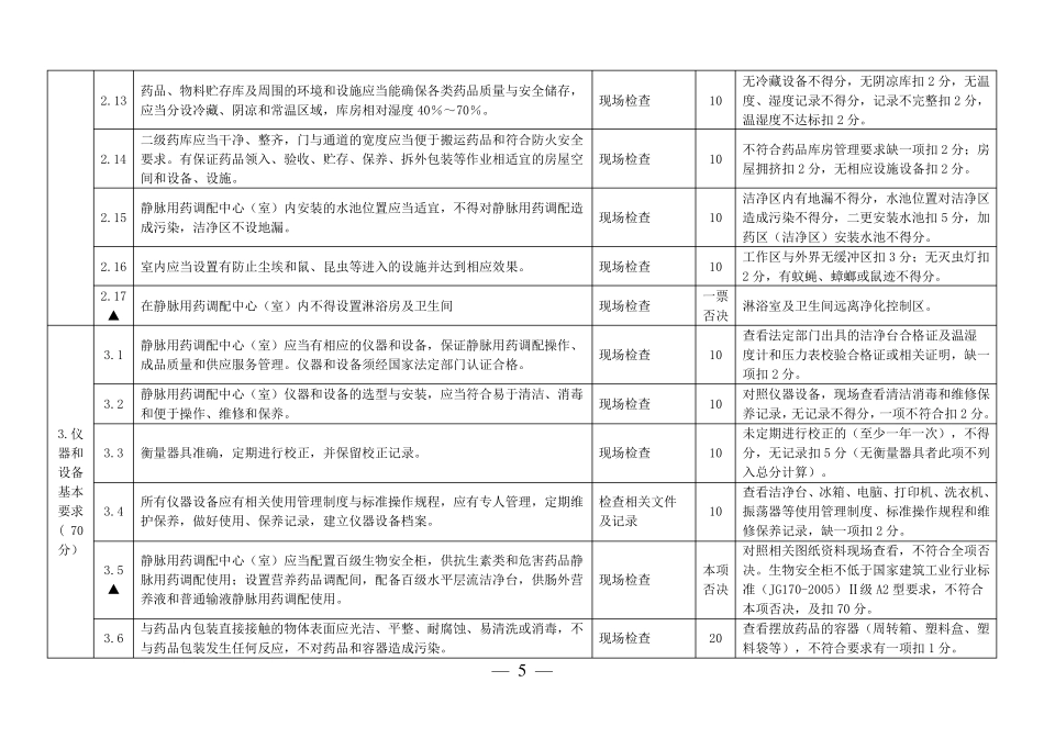 江苏省医疗机构静脉用药调配中心(室)验收评价标准_第3页