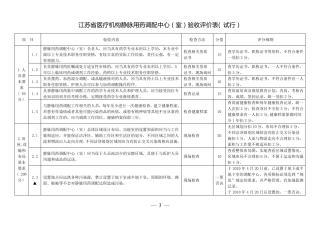 江苏省医疗机构静脉用药调配中心(室)验收评价标准