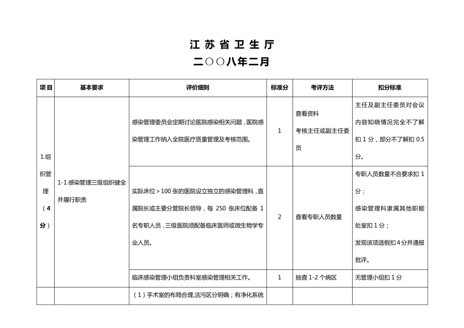 江苏省医院感染管理质量评价标准_第2页