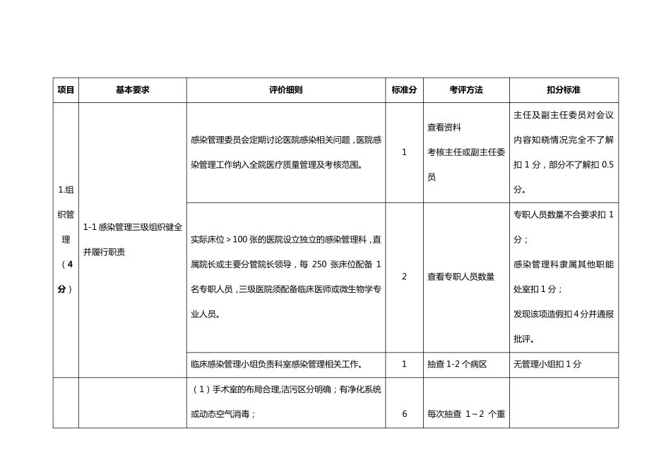 江苏省医院感染质量管理评价标准_第2页