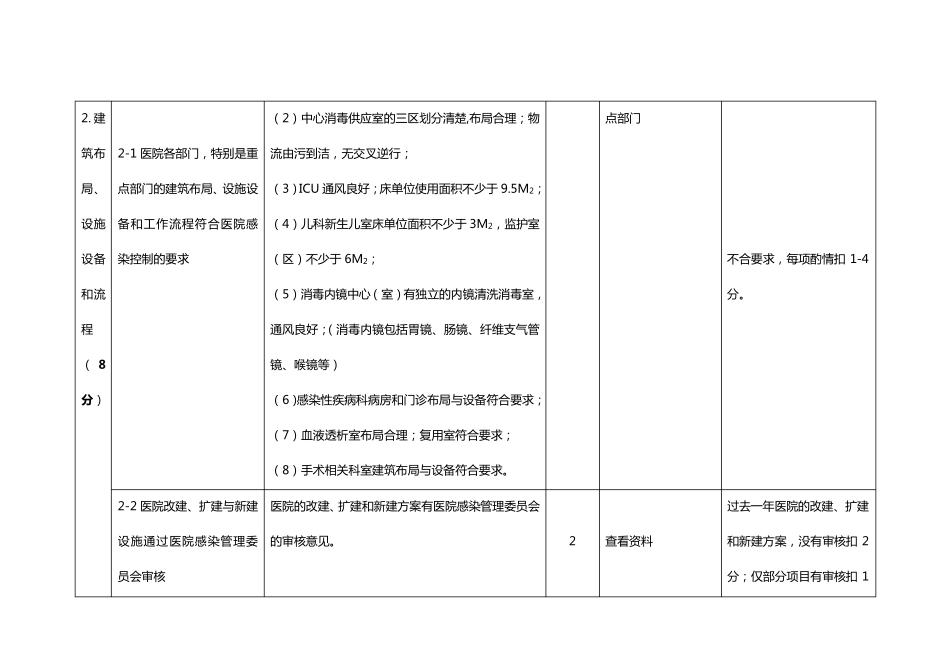 江苏省医院感染质量管理评价标准_第3页