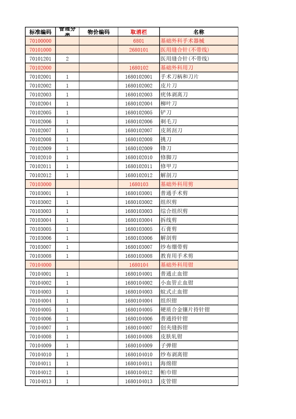 江苏省医疗耗材标准编码20140312_第1页