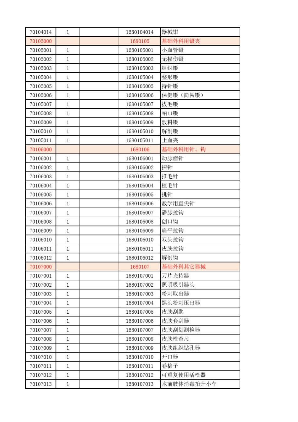 江苏省医疗耗材标准编码20140312_第2页