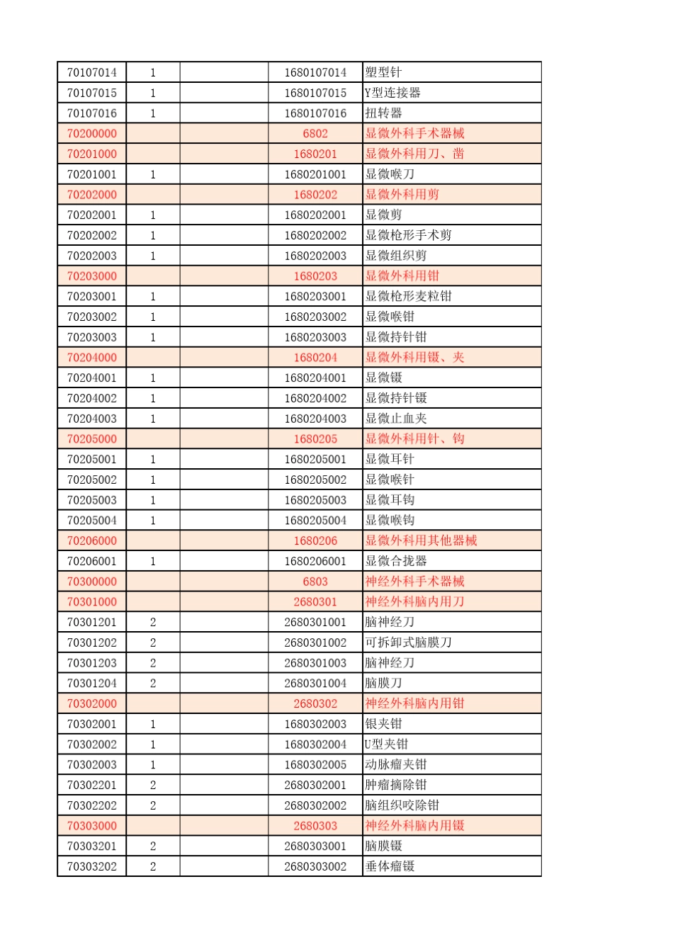 江苏省医疗耗材标准编码20140312_第3页