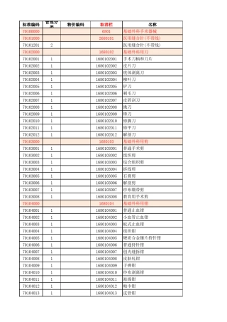 江苏省医疗耗材标准编码20140312