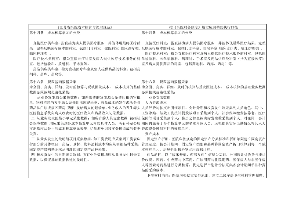 江苏省医院成本核算与管理规范和医院财务制度衔接对照表_第2页