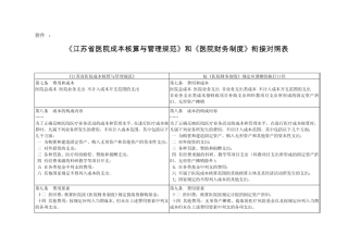 江苏省医院成本核算与管理规范和医院财务制度衔接对照表