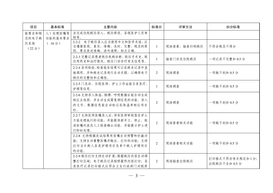 江苏省医院电子病历系统评价标准与细则_第3页