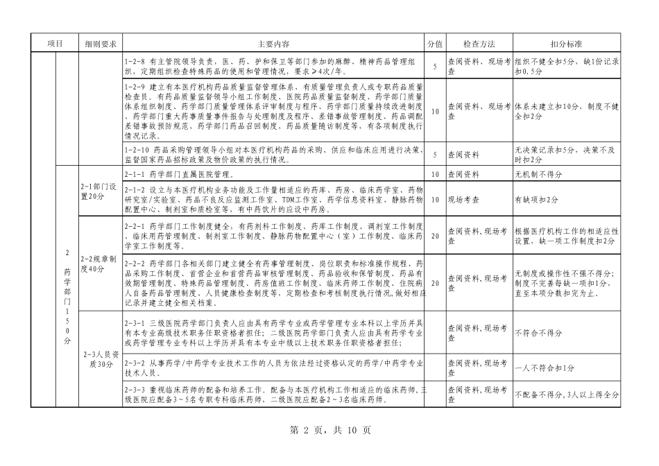 江苏省医院药事工作评价标准_第2页