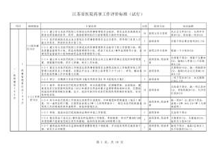江苏省医院药事工作评价标准