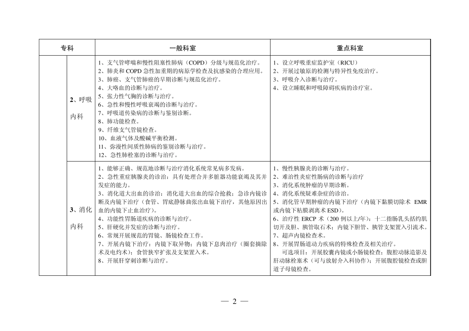 江苏省医院评价标准与细则(三级综合医院)技术标准(2010版)_第2页