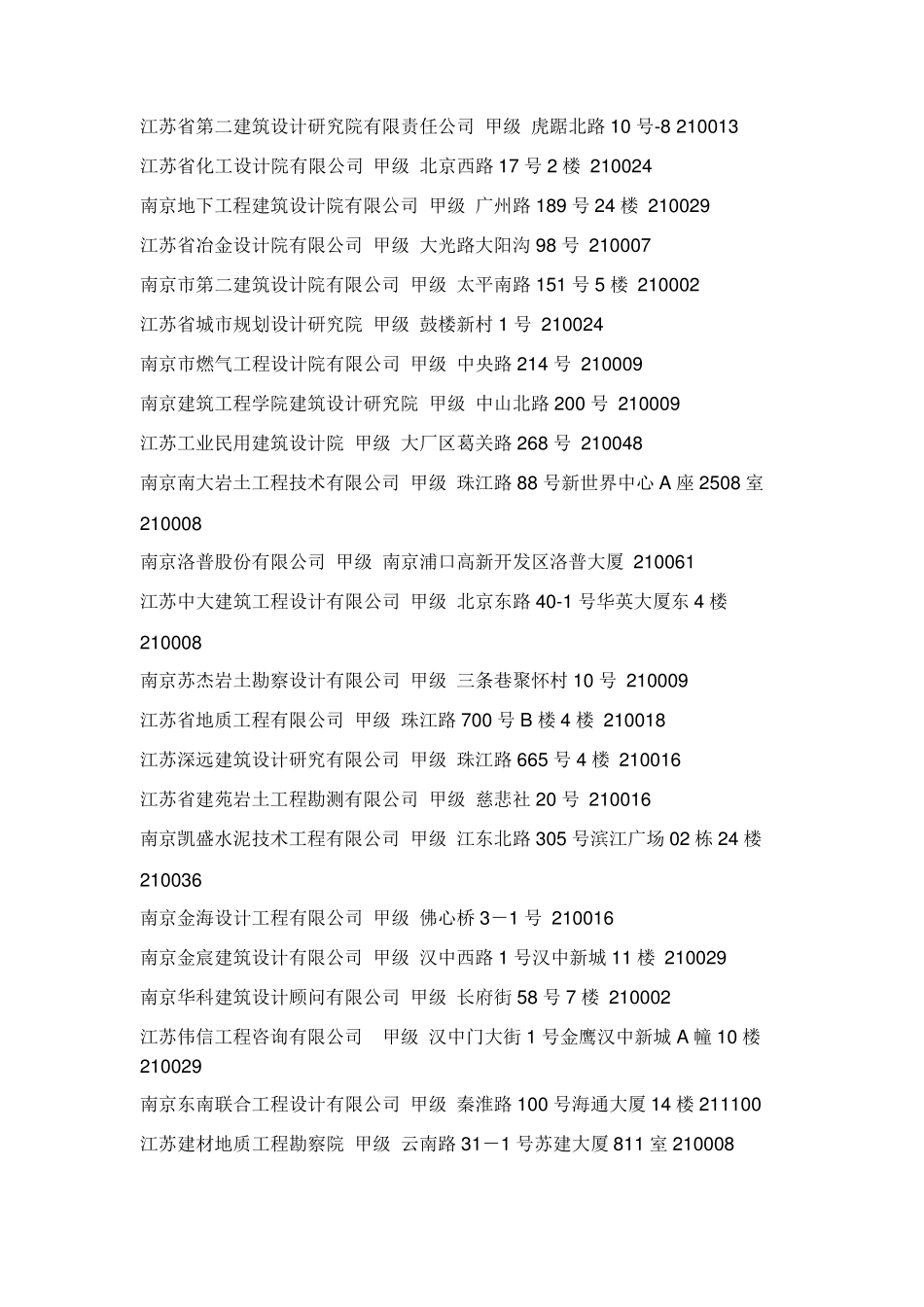 江苏省南京勘察设计单位大全_第2页