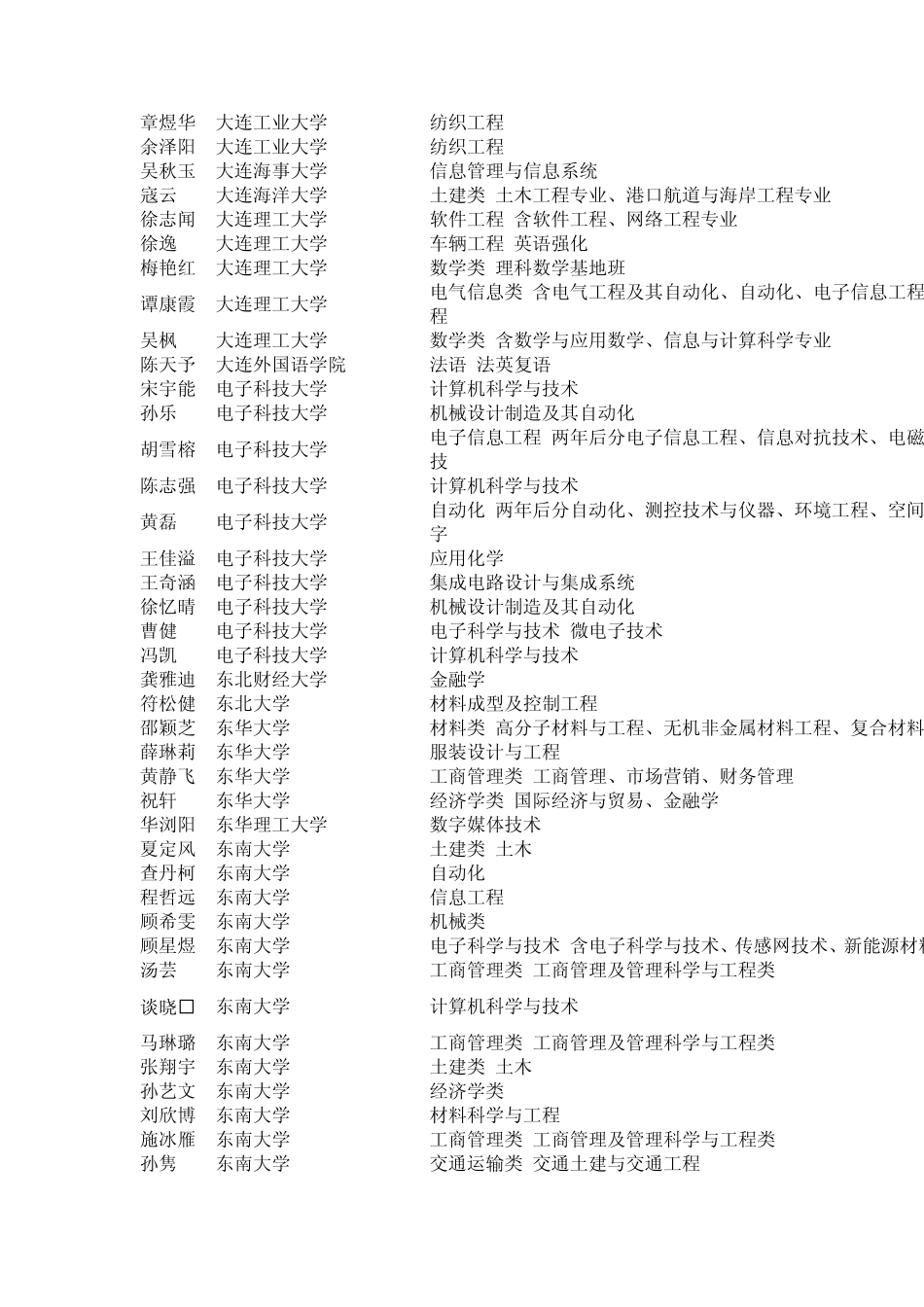 江苏省南菁高级中学2011年录取情况_第2页